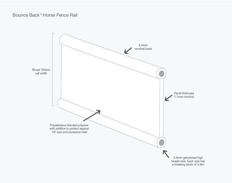 Horse Fence Rail Specifications - Diagram - Fencing 4 Horses