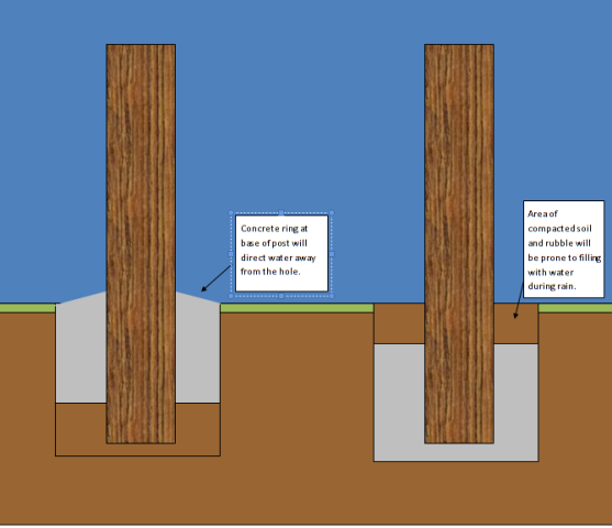 how to concrete- protect timber fence posts